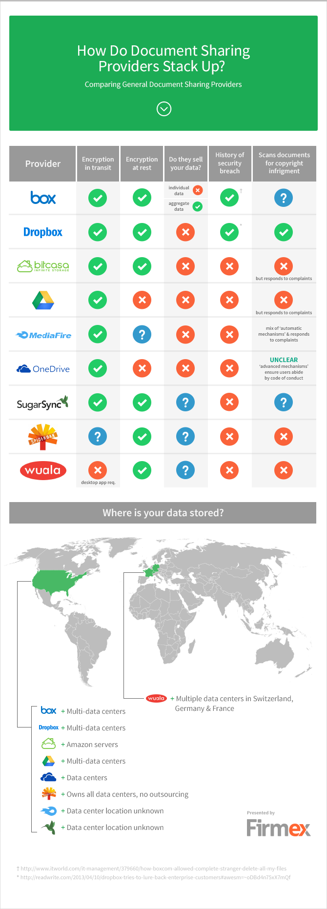 Firmex Secure Document Sharing - How do document sharing providers stack up?