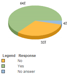 do you support BK relocating