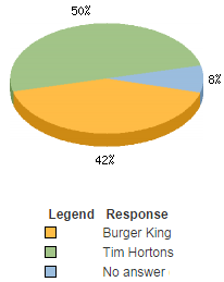 DealMaker poll